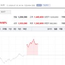 에프씨인베스트