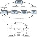 Salutogenic Management of Pedagogic Frailty 이미지