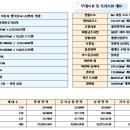 성우아파트경로당 이미지