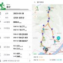 2023년 제3차＜3월20일(월)＞ 홍천 망령산 (395.5m) 산행 이미지