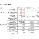 2025년 예산삭감 목록, 민주당VS윤정부 이미지