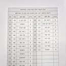 고척중학교 이미지