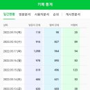 데일리피티 이미지