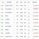 센트럴타워 인더시티 이미지