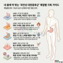 경희가온한의원 네이버블로그