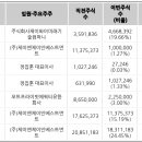 주식회사 제이와이컴퍼니