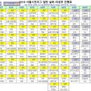 2019년 시민리그 A조(일반부) D조(실버+여성부) 진행표 이미지