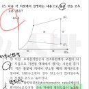 금속의 열전도율 이미지