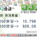 ■■■한국에서 일본으로 송금 현재환율■■■ 2024년10월19일 10시22분 현재 이미지