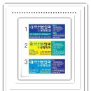 아이본안과의원 이미지