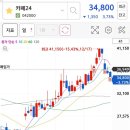 가온 이커머스 네이버블로그