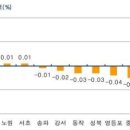 취득세 인하 국회 불발, 서울 아파트값 다시 하락 이미지