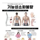 봄애그린한의원 네이버블로그