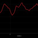 호계리~마곡사 이미지