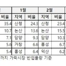 딸기축산 이미지