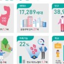 계양지구2 이미지