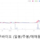 씨제이프레시웨이 한텍테크놀로지 | 시가총액_3월_코스닥(251~300위)