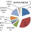 靑少年들이"學敎暴力"에 멍든다. 이미지