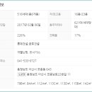 동신초등학교 남동측 이미지