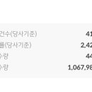 KB테크 | [KB증권] 10/27~28 이노테크 공모주 청약 후기