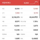 주식회사 우림산업 이미지