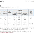 김승국통역학원
