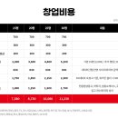 역전할머니맥주가 - 7484 | 역전할머니맥주가