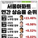 오웰의 동물농장과 작금의 자유 민주주의..노무현 교주님 할렐루야 이미지