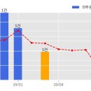 주식회사 고산지에스 이미지