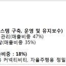 한국타이어제철판매