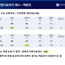 서울특별시교육청교육연구정보원