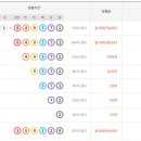 씨스페이스어방가야점 이미지