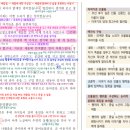 2025 2-1 기말 상문고 <이야기꾼 오물음> 문헌 설화