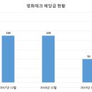 영화테크 이미지