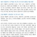 ﻿LX세미콘; 글로벌 홀로 저평가 이미지