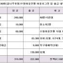 제48회(꿈나무후원)수원여성연맹 여성리그전 정산내역 이미지