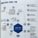 삼성영어세종구암학원 네이버블로그