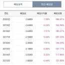 (주)헬스케어