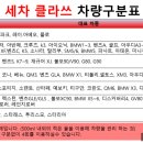 세차클라쓰 이미지