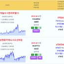 영종 주간 실거래가 영종하늘도시한라비발디 5.05억 e편한세상영종국제도시오션하임 운서SKVIEWskycityⅡ 운서SKVIEWSkyci 이미지