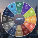 us realty공인중개사사무소 | MBTI 탐구 클래스 With. eXp