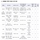 감염병별 전염가능기간, 전파차단을 위한 기간(부록) 이미지