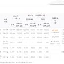 초막골캠핑장(관리소) 이미지