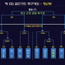 2014년 제5회 금천구민 축구대회 이미지