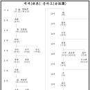 세계 분파도 [ 世系 分派圖 ] 이미지