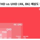 '블루레이'의 화질과 소장가치에 대해서 이미지