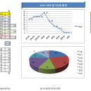 KOAC2009 선수번호_090502 이미지