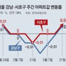 강남건축부동산중개사무소 이미지