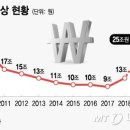 대신부동산 중개사무소 이미지