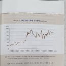 주식회사 로와 네이버블로그